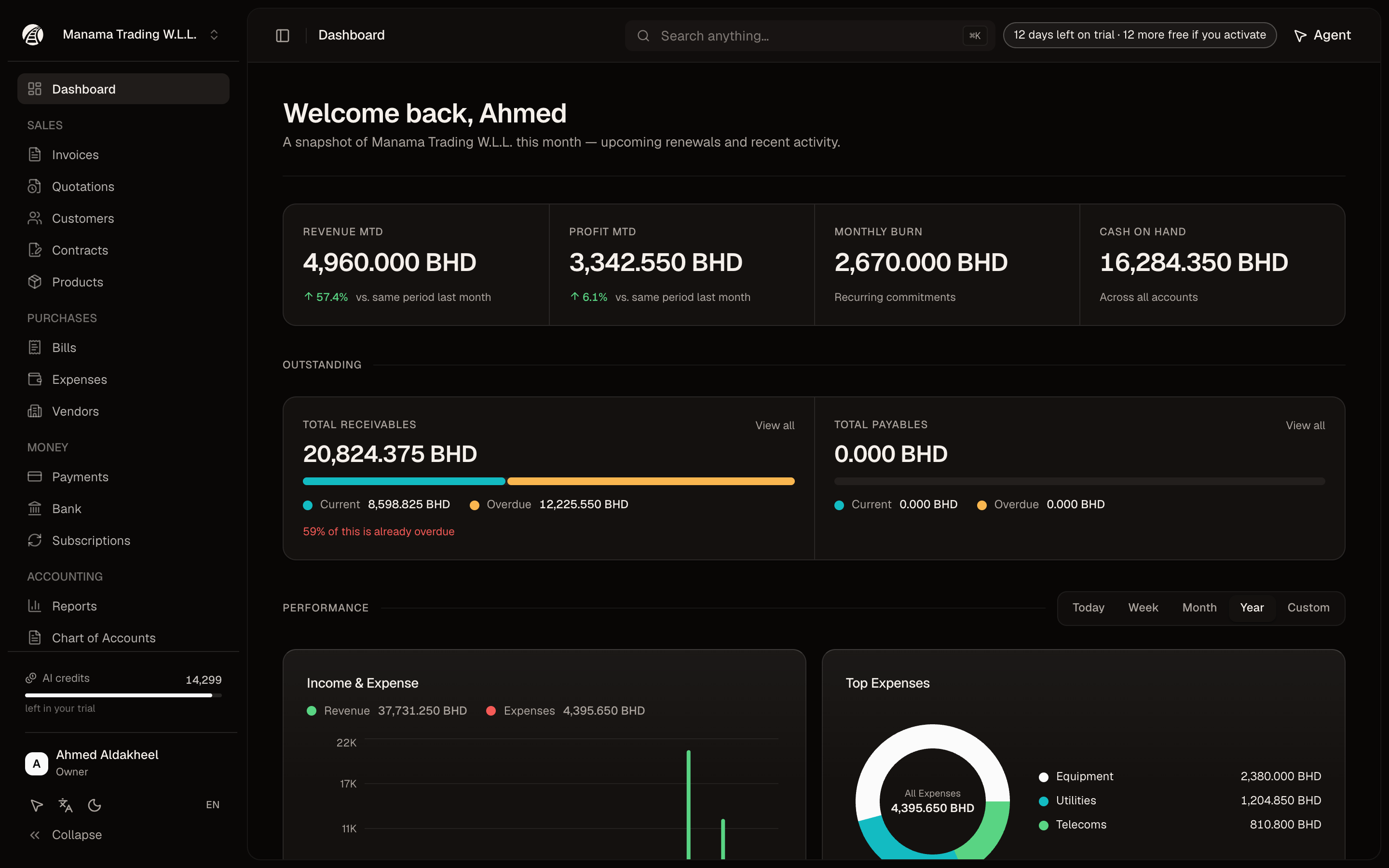 The Railit dashboard: revenue, profit, cash on hand and receivables for the month.